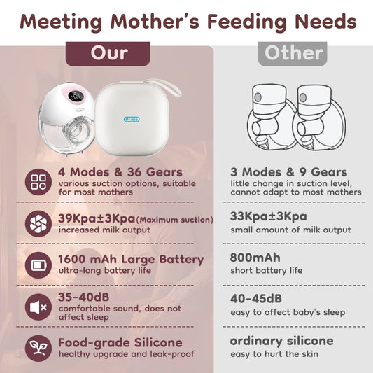 Momjoy Hands-Free Breast Pump